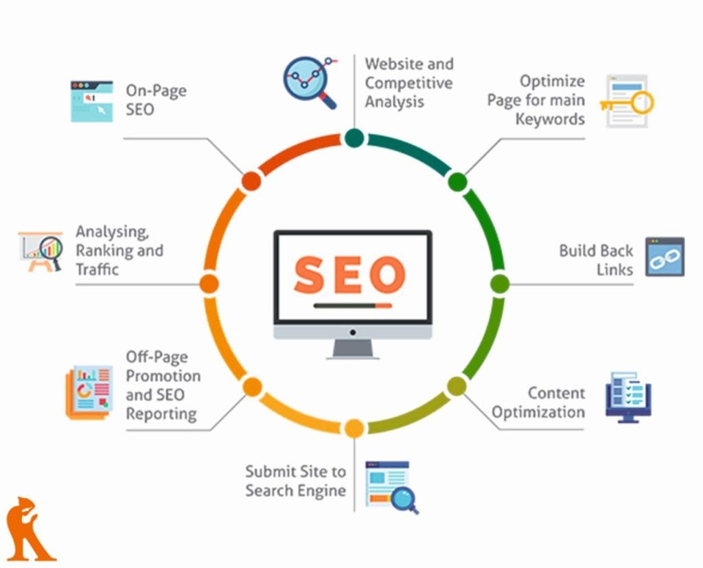 Best seo service in Ghaziabad