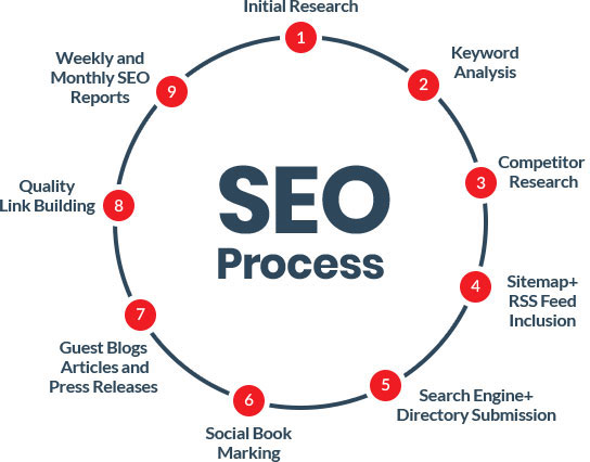 best seo service in delhi