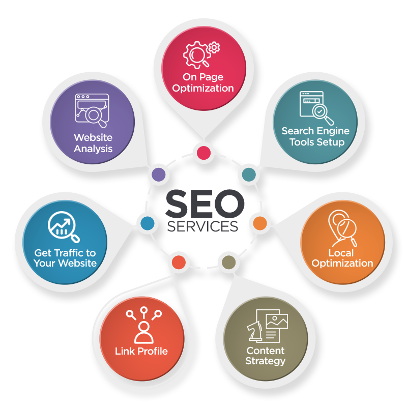 best seo service in gurugram